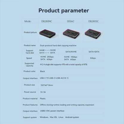 RGB NVME + SATA Blueendless M.2 Dual-Slot Hard Drive Base Solid State Hard Drive Box, US Plug - HDD Enclosure by buy2fix | Online Shopping UK | buy2fix