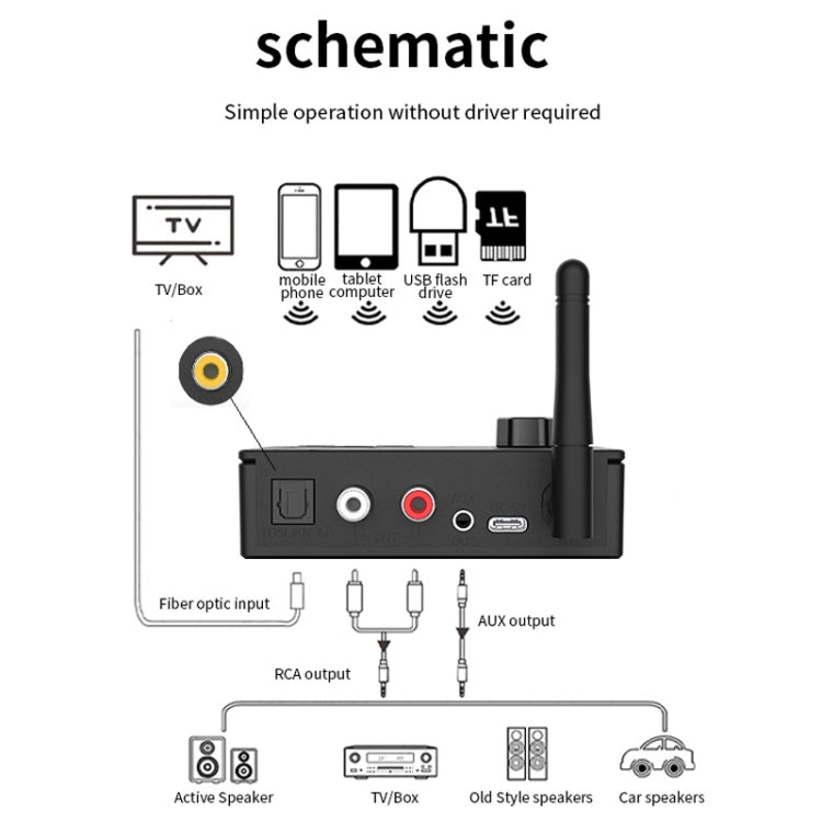 Bluetooth 5.4 Receiver Digital To Analog Card U Disk Converter Adapter With Remote Control(Fiber Optic Conversion) - Audio Signal Switcher by buy2fix | Online Shopping UK | buy2fix