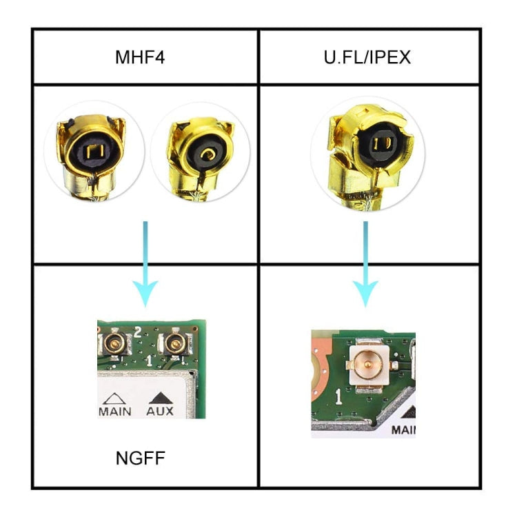 18cm IPX To BNC Female RG1.13 Antenna Signal Extension Cable - Cable by buy2fix | Online Shopping UK | buy2fix