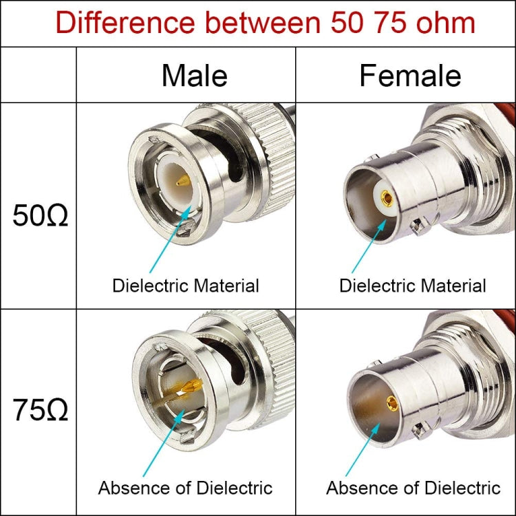 50cm BNC Male to Male RG316 RF Connection Cable BNC Extension Cable by buy2fix