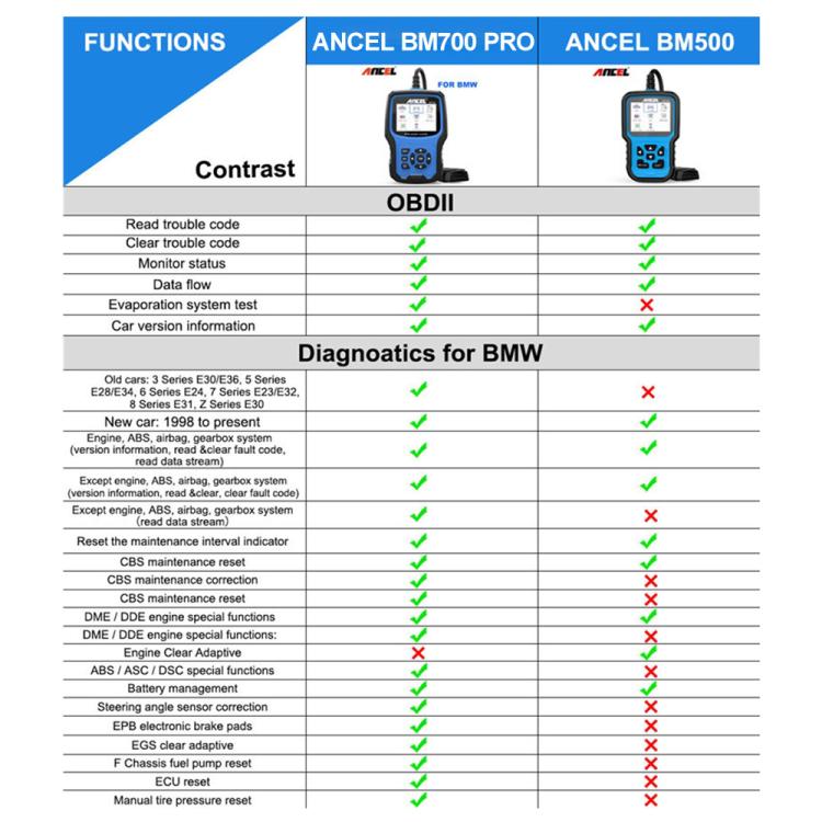 ANCEL BM700 Upgraded Version For BMW Full System Diagnostic OBDII Tester Maintenance And Resetting Repair Tools by buy2fix