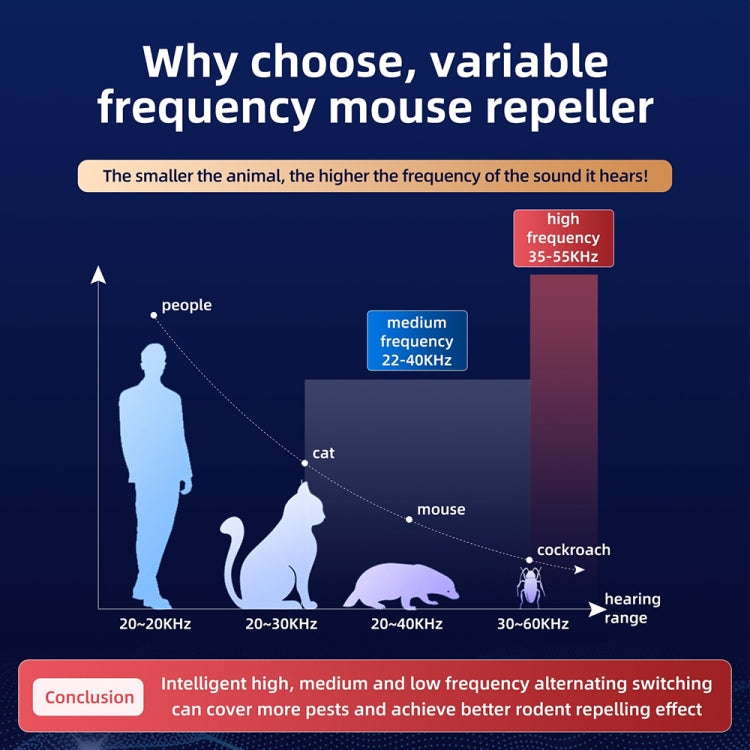 QSQ218 Multifunctional LED Household Indoor High-power Ultrasonic Mouse Repellent US Plug(White) - Repellents by buy2fix | Online Shopping UK | buy2fix