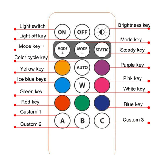 Wireless Remote Control Motorcycle Universal Colorful Flashing Warning Light, Size: Magnetic Type(1 Light 1 Remote Control) by buy2fix