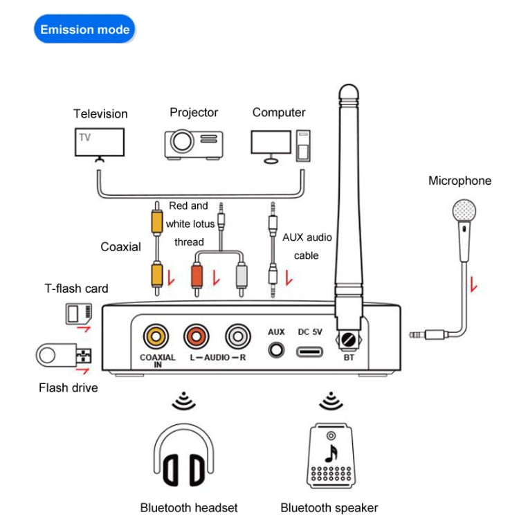 OMS-M16 NFC Bluetooth And Receiver Transmitter 5.1 Audio Adapter - Audio Receiver Transmitter by buy2fix | Online Shopping UK | buy2fix