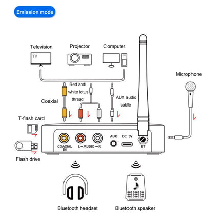OMS-M16 NFC Bluetooth And Receiver Transmitter 5.1 Audio Adapter - Audio Receiver Transmitter by buy2fix | Online Shopping UK | buy2fix
