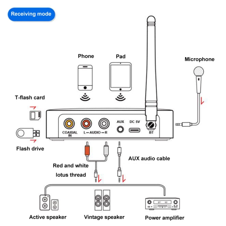 OMS-M16 NFC Bluetooth And Receiver Transmitter 5.1 Audio Adapter - Audio Receiver Transmitter by buy2fix | Online Shopping UK | buy2fix