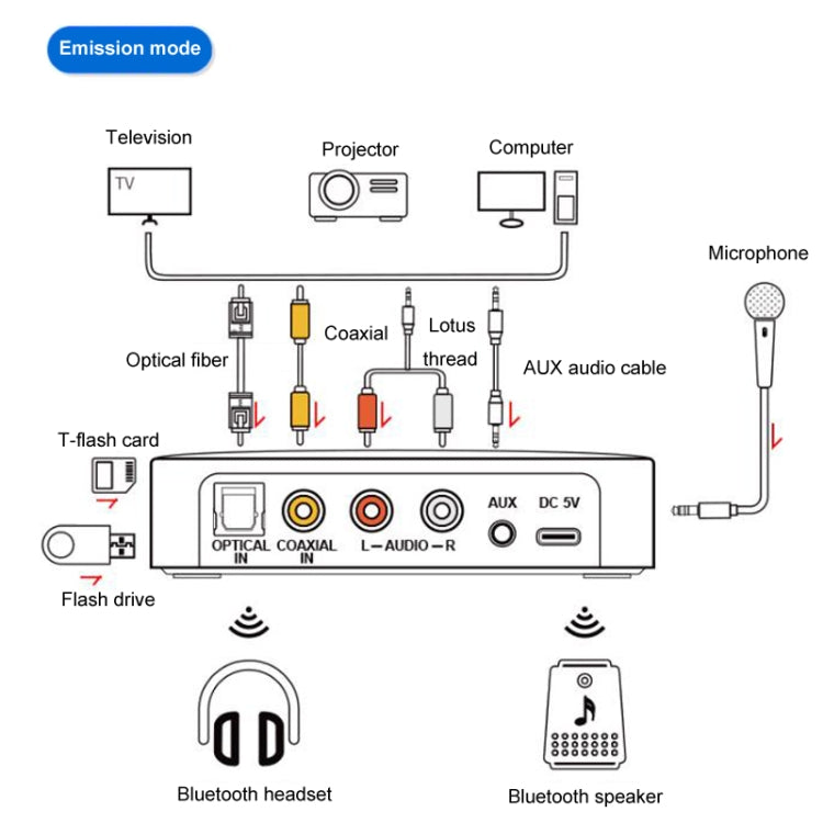 M16 Pro NFC Fiber Optic Bluetooth Receiver And Transmitter 5.1 Audio Adapter - Audio Receiver Transmitter by buy2fix | Online Shopping UK | buy2fix