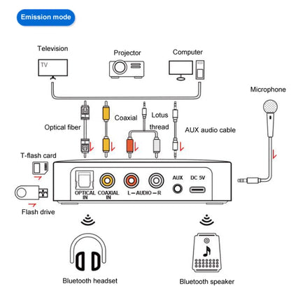 M16 Pro NFC Fiber Optic Bluetooth Receiver And Transmitter 5.1 Audio Adapter - Audio Receiver Transmitter by buy2fix | Online Shopping UK | buy2fix