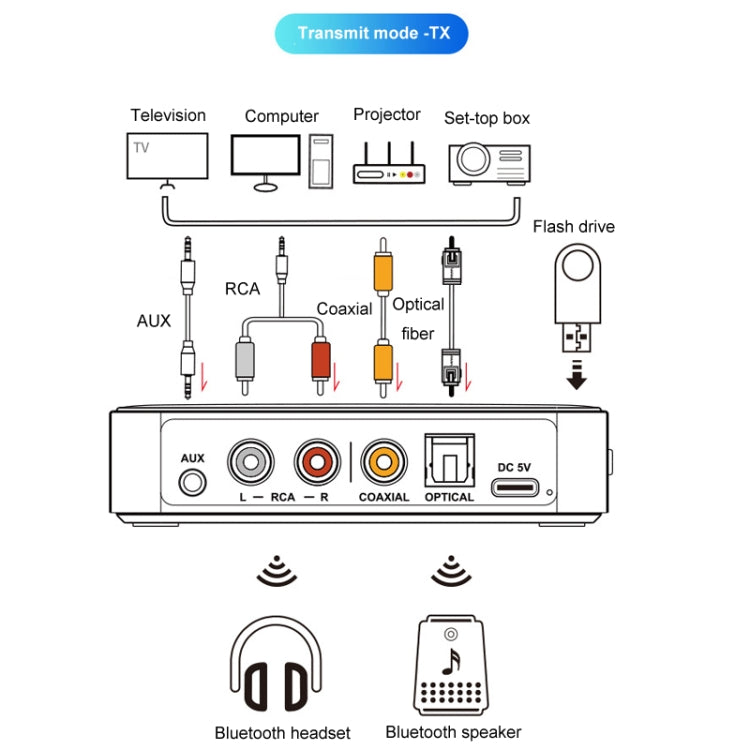 OMS-M13 Pro NFC Bluetooth Audio Adapter Bluetooth 5.3 Receiver And Transmitter 2 In 1 - Audio Receiver Transmitter by buy2fix | Online Shopping UK | buy2fix