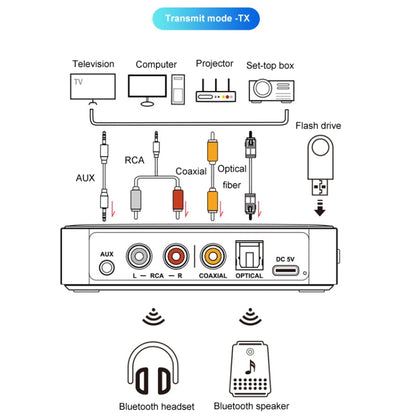 OMS-M13 Pro NFC Bluetooth Audio Adapter Bluetooth 5.3 Receiver And Transmitter 2 In 1 - Audio Receiver Transmitter by buy2fix | Online Shopping UK | buy2fix