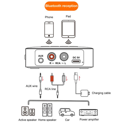OMS-M10 Bluetooth 5.4 Adapter Audio Receiver FM Transmitter U Disk 3 In 1 - Audio Receiver Transmitter by buy2fix | Online Shopping UK | buy2fix