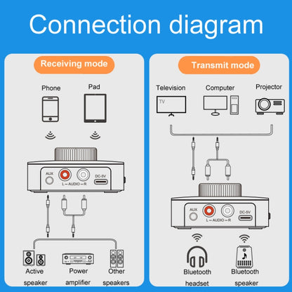 OMS-M5 Digital Bluetooth 5.0 Audio Receiver And Transmitter 2-In-1 AUX Adapter Converter - Audio Receiver Transmitter by buy2fix | Online Shopping UK | buy2fix