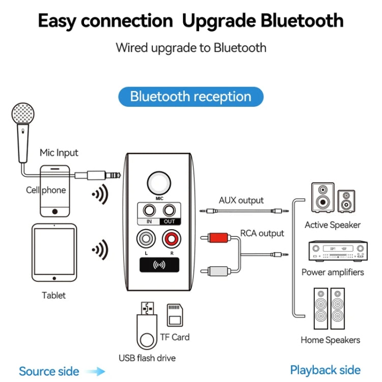 OMS-H6 Bluetooth 5.3 Adapter Wireless Audio Receiver And Transmitter EU Plug - Audio Receiver Transmitter by buy2fix | Online Shopping UK | buy2fix