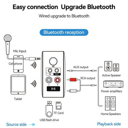 OMS-H6 Bluetooth 5.3 Adapter Wireless Audio Receiver And Transmitter EU Plug - Audio Receiver Transmitter by buy2fix | Online Shopping UK | buy2fix