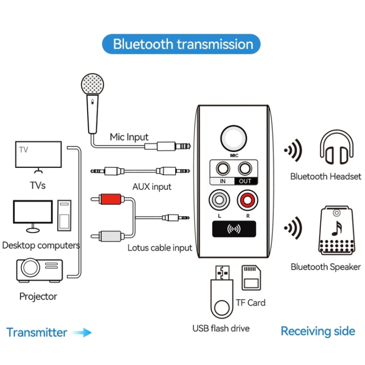 OMS-H6 Bluetooth 5.3 Adapter Wireless Audio Receiver And Transmitter EU Plug - Audio Receiver Transmitter by buy2fix | Online Shopping UK | buy2fix