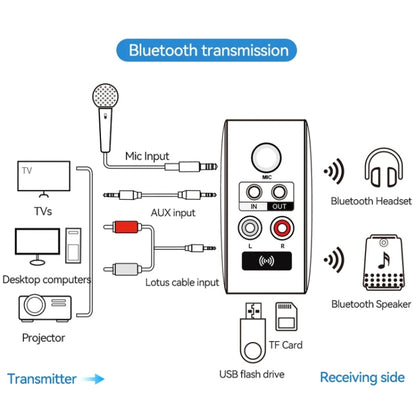 OMS-H6 Bluetooth 5.3 Adapter Wireless Audio Receiver And Transmitter EU Plug - Audio Receiver Transmitter by buy2fix | Online Shopping UK | buy2fix