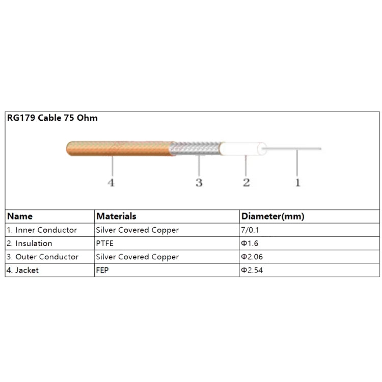 50cm CC4 Male To BNC Male Elbow Connector Cable RG179 Coaxial RF Cable - Connectors by buy2fix | Online Shopping UK | buy2fix