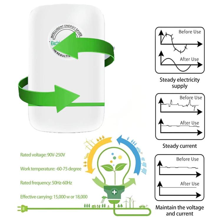 SD008 Smart Home Energy Saver Portable Safety Power Saving Box(EU Plug) by buy2fix