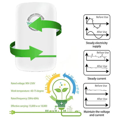 SD008 Smart Home Energy Saver Portable Safety Power Saving Box (AU Plug) -  by buy2fix | Online Shopping UK | buy2fix
