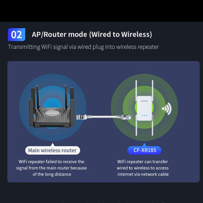 COMFAST CF-XR185 3000Mbps WiFi6 Dual Band Signal Amplifier Gigabit WAN/LAN Port EU Plug - Broadband Amplifiers by COMFAST | Online Shopping UK | buy2fix