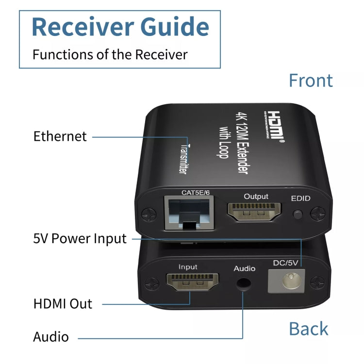 HDMI To RJ45 120m Single Network Cable 4K HD Network Extender, Receiver+Transmitter UK Plug(Black) - Amplifier by buy2fix | Online Shopping UK | buy2fix