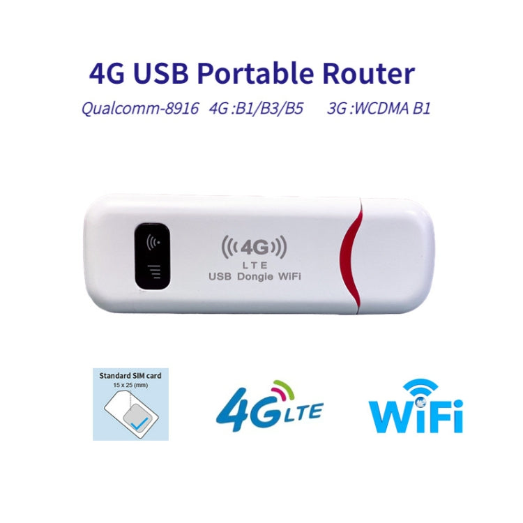 Asian Version 4G USB WiFi Dongle NIC Router WiFi Wireless Car Hotspot by buy2fix