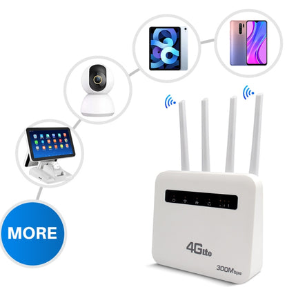 For European / Asian / African 4G CPE WiFi6 Plug-in Wireless Router Dual Port Wireless Hotspot, EU Plug(Milky White) by buy2fix