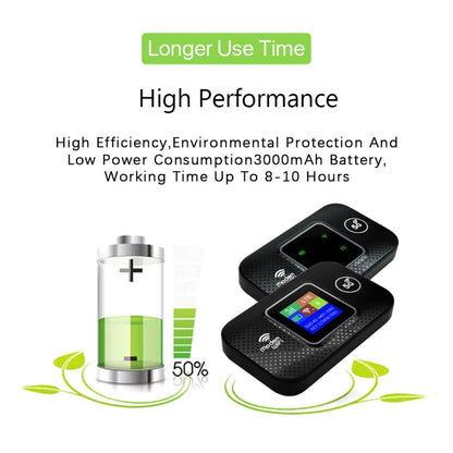 M9S-LED Eurasian Version 4G Portable WiFi Plug-in Wireless Router Car WiFi by buy2fix