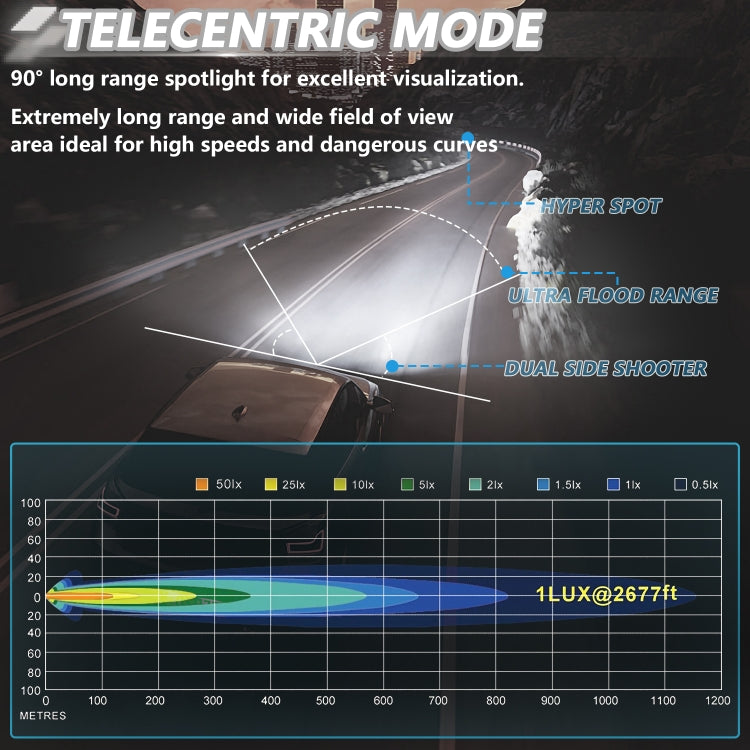 E23 40W 9V-30V 5 Inch Waterproof 3-Eye Headlight(Floodlight White Light) by buy2fix