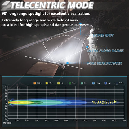 E23 40W 9V-30V 5 Inch Waterproof 3-Eye Headlight(Floodlight White Light) by buy2fix