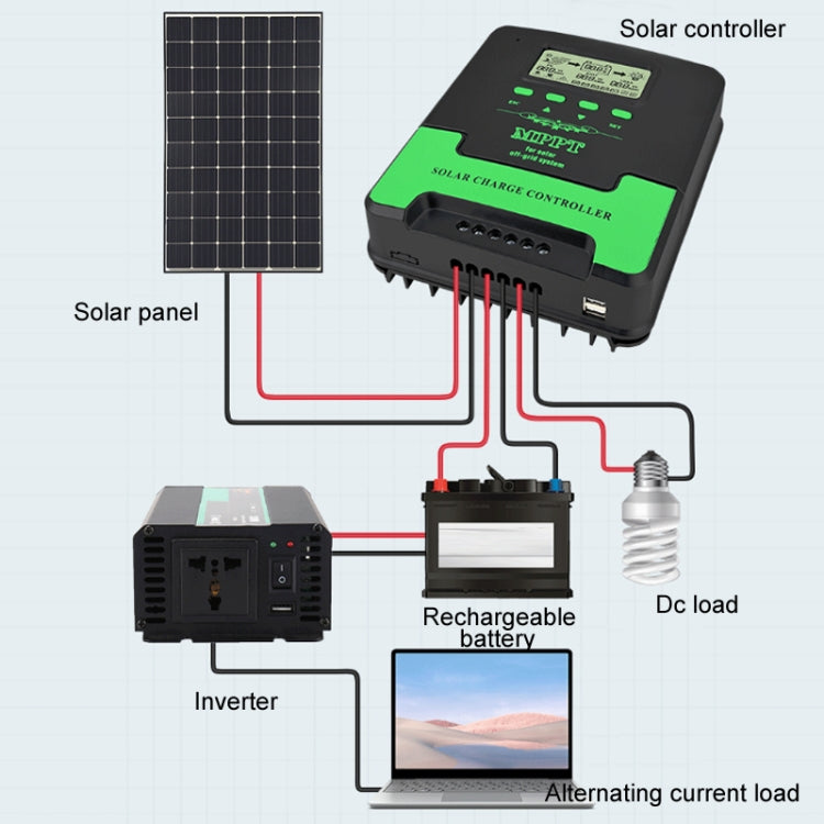 12V/24V 20A MPPT Smart Solar Charge Controller, Model: CM-D20 - Others by buy2fix | Online Shopping UK | buy2fix