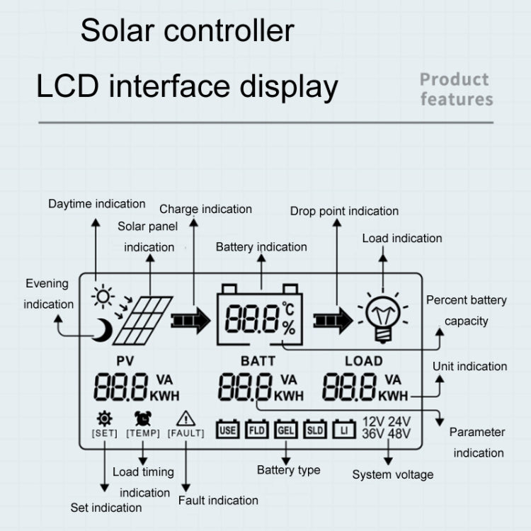 12V/24V 40A MPPT Smart Solar Charge Controller, Model: CM-D40 - Others by buy2fix | Online Shopping UK | buy2fix