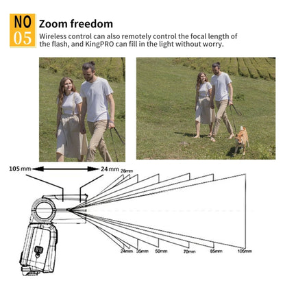 For Nikon Pixel King Pro Camera Wireless Radio Flash TTL Transmitter and Receiver - Wireless Flash Trigger by Pixel | Online Shopping UK | buy2fix