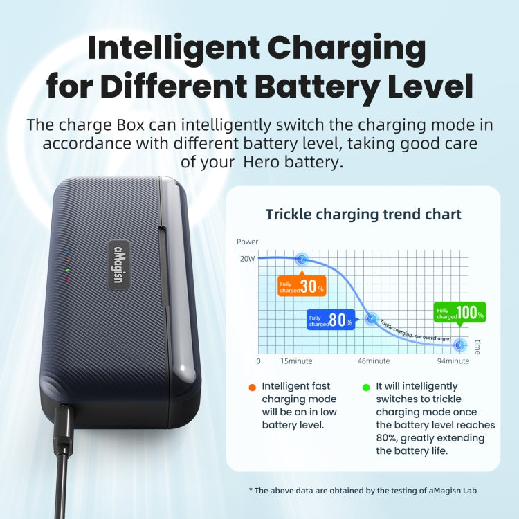 For DJI Osmo 360/Action 5 Pro aMagisn Battery Charger Fast Charging Box Storage Compartment - Cable & Charger by aMagisn | Online Shopping UK | buy2fix