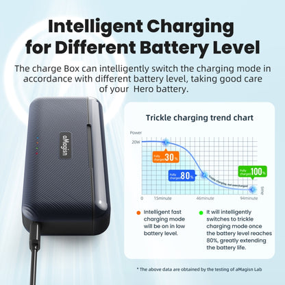 For DJI Osmo 360/Action 5 Pro aMagisn Battery Charger Fast Charging Box Storage Compartment - Cable & Charger by aMagisn | Online Shopping UK | buy2fix