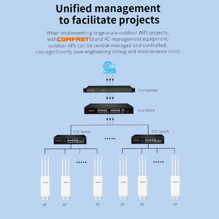 COMFAST CF-EW85 1300Mbps 2.4G/5.8G Gigabit Wireless AP Signal Amplifier Supports DC/POE Power Supply UK Plug - Broadband Amplifiers by COMFAST | Online Shopping UK | buy2fix