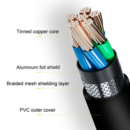 SSU PCI-E To X1 Interface Extension Cable, Length: 1m - PCIE Cable by SSU | Online Shopping UK | buy2fix