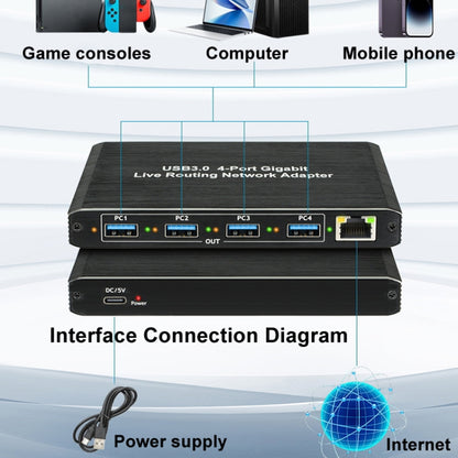 USB3.0 4-Ports Gigabit Network Adapter Plug and Play Router(Black) - Wireless Routers by buy2fix | Online Shopping UK | buy2fix