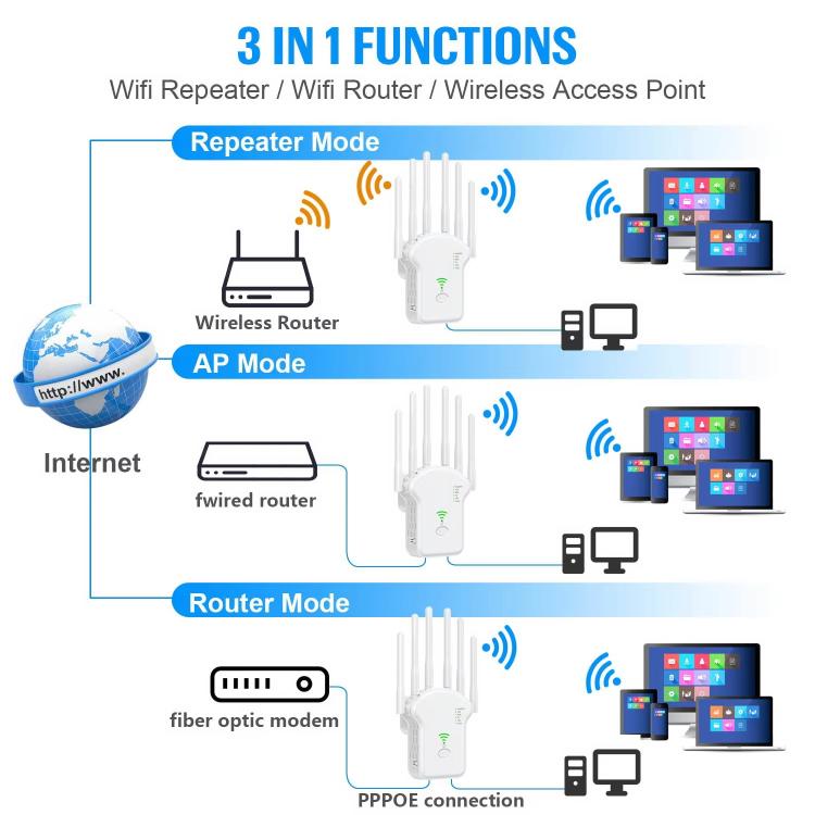 Urant U13 1200Mbps 2.4G/5G Dual Band WiFi Repeater Signal Amplifier EU Plug White - Broadband Amplifiers by Urant | Online Shopping UK | buy2fix
