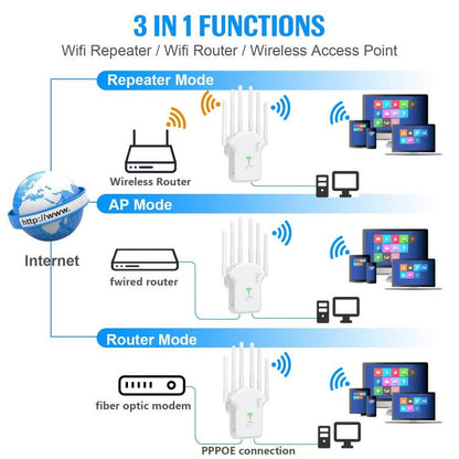 Urant U13 1200Mbps 2.4G/5G Dual Band WiFi Repeater Signal Amplifier EU Plug White - Broadband Amplifiers by Urant | Online Shopping UK | buy2fix