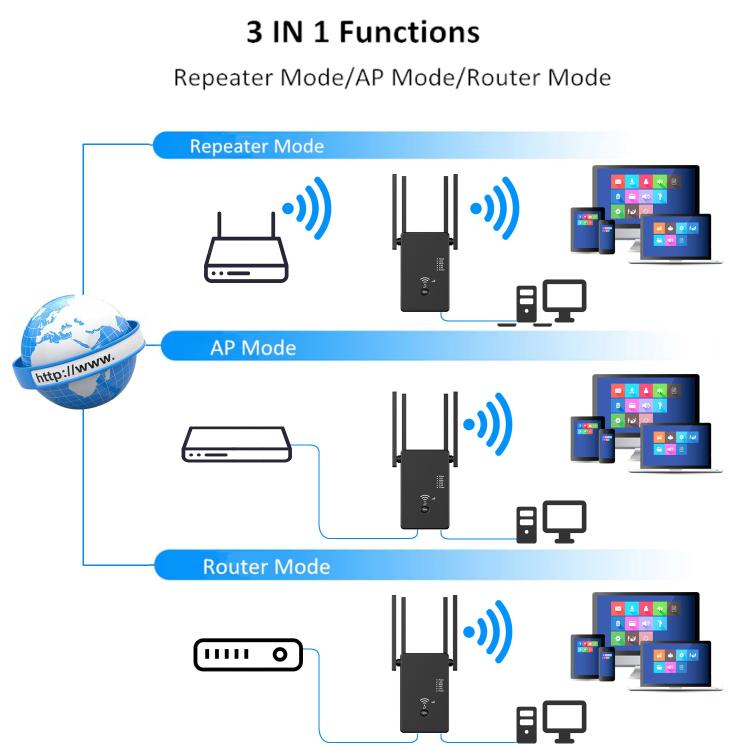 Urant U10 300Mbps 2.4G Wireless Repeater WiFi Signal Amplifier With 4 Antennas UK Plug White - Broadband Amplifiers by Urant | Online Shopping UK | buy2fix