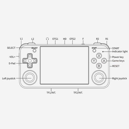 ANBERNIC RG35XXH Open Source Wireless Handheld Game Console, Memory: Standard 32G+256G(Transparent White) - Pocket Console by ANBERNIC | Online Shopping UK | buy2fix