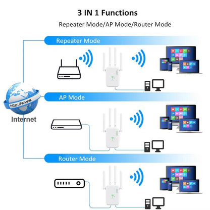 Urant U11 1200Mbps 2.4G&5.8G Wireless Repeater WiFi Signal Amplifier Support WPS Quick Setting EU Plug Black - Broadband Amplifiers by Urant | Online Shopping UK | buy2fix