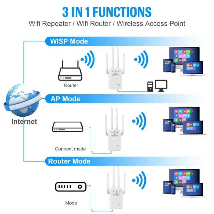 Urant U9 300Mbps 2.4G Wireless Repeater WiFi Signal Amplifier Support WPS Quick Setting AU Plug White - Broadband Amplifiers by Urant | Online Shopping UK | buy2fix