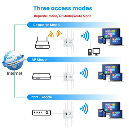 U18 1200Mbps 2.4G & 5G  Wireless Repeater WiFi Signal Amplifier With 8 Antenna US Plug White - Broadband Amplifiers by buy2fix | Online Shopping UK | buy2fix