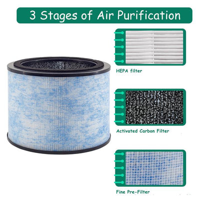 For Instant AP100 Air Purifier Filter Replacement Part - Air Purifiers Parts by buy2fix | Online Shopping UK | buy2fix