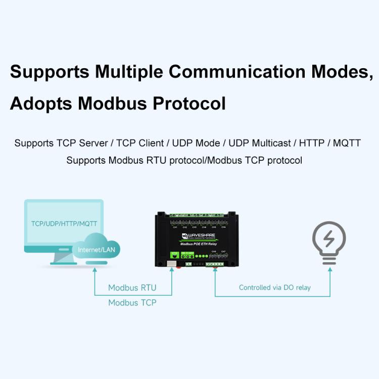 Waveshare 24964 Industrial 8-ch Ethernet Relay Module, PoE Port Communication(Modbus POE ETH Relay) - Relay Module by Waveshare | Online Shopping UK | buy2fix