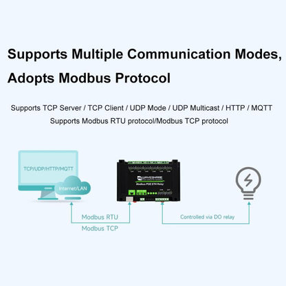 Waveshare 24964 Industrial 8-ch Ethernet Relay Module, PoE Port Communication(Modbus POE ETH Relay) - Relay Module by Waveshare | Online Shopping UK | buy2fix