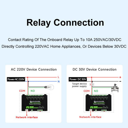 Waveshare 24964 Industrial 8-ch Ethernet Relay Module, PoE Port Communication(Modbus POE ETH Relay) - Relay Module by Waveshare | Online Shopping UK | buy2fix