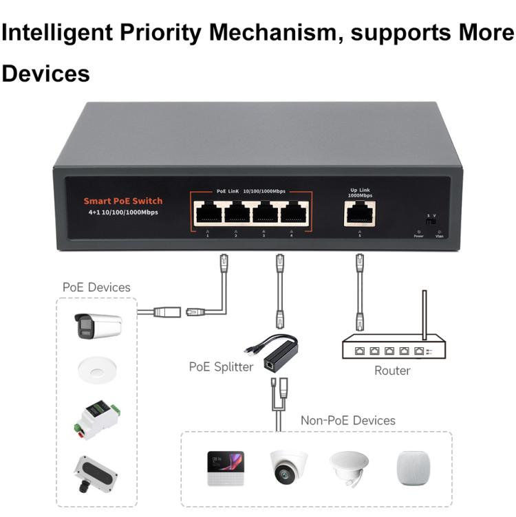 Waveshare 120W Industrial 4-Ports Gigabit Ethernet PoE Switch(EU Plug) - Switch by Waveshare | Online Shopping UK | buy2fix